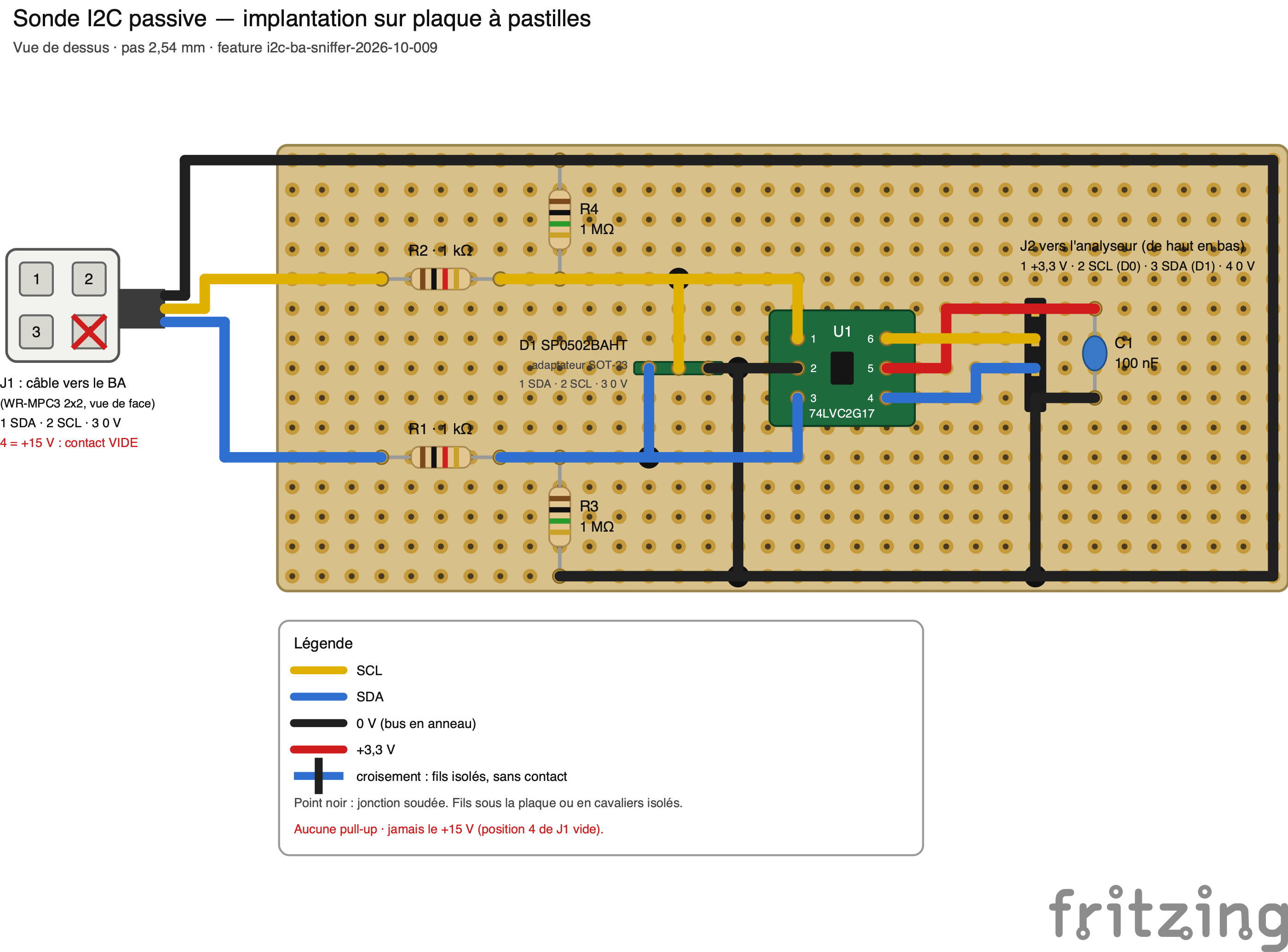 Plan d'implantation Fritzing sur plaque à pastilles. À gauche, le boîtier J1 vu de face : contacts 1, 2 et 3, position 4 barrée en rouge (+15 V, contact vide). Le fil SCL (jaune) arrive sur R2, le fil SDA (bleu) sur R1, le 0 V (noir) sur un bus en anneau qui fait le tour de la plaque. R4 et R3 (1 MΩ) relient SCL et SDA au bus. D1 SP0502BAHT, sur adaptateur SIP3, est relié à SDA, SCL et au 0 V. U1 74LVC2G17, sur adaptateur DIP6, reçoit SCL (broche 1) et SDA (broche 3) et sort vers J2 (broches 6 et 4). Sa broche 5 reçoit le +3,3 V (rouge) de J2-1, découplé par C1. Une légende explique les couleurs, les jonctions et les croisements.