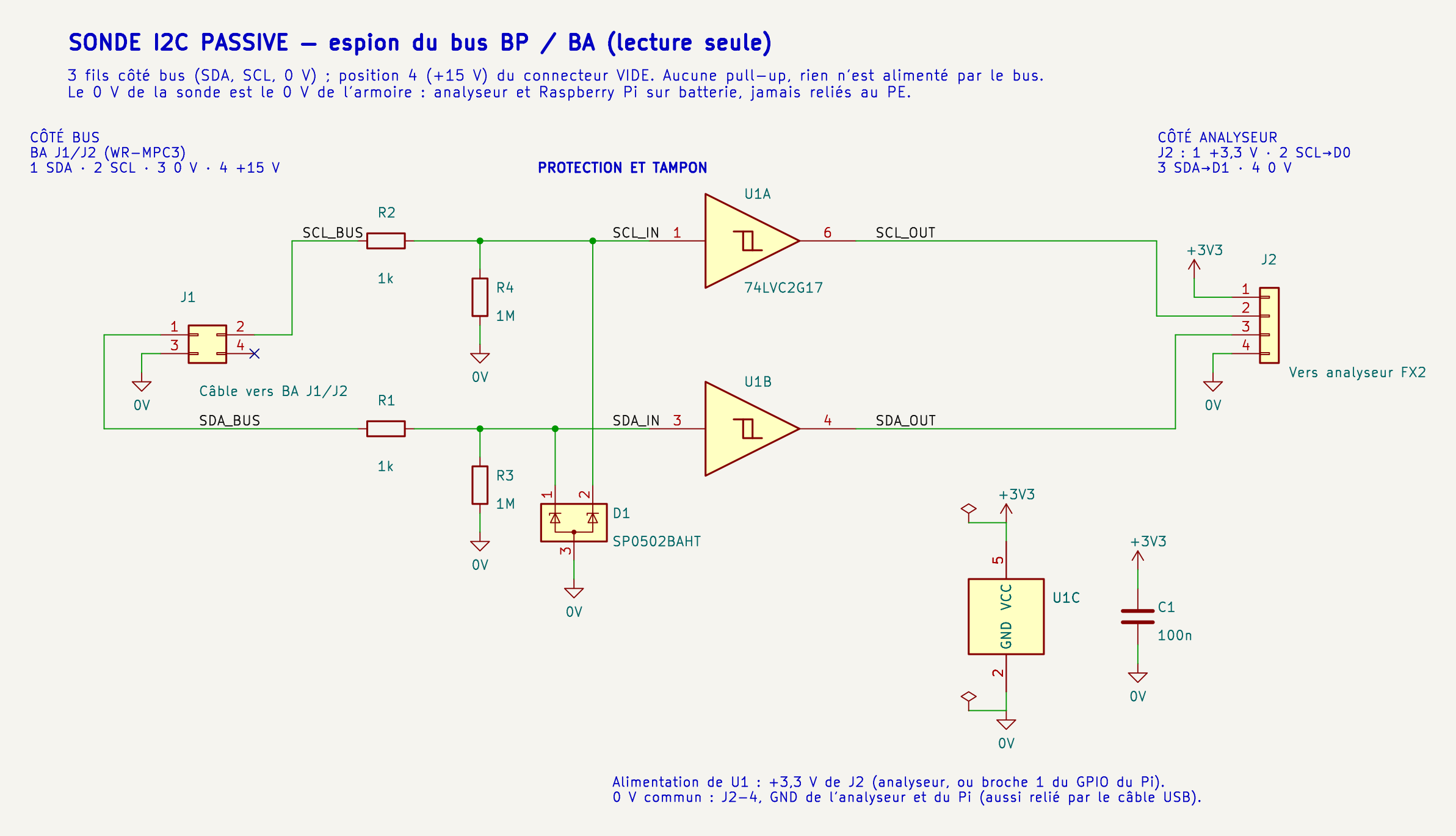 Schéma KiCad de la sonde, de gauche à droite. Côté bus, J1 (BA J1/J2) : contact 2 SCL vers R2 (1 kΩ), contact 1 SDA vers R1 (1 kΩ), contact 3 au 0 V, contact 4 non raccordé. Après les résistances, R4 et R3 (1 MΩ) rappellent SCL et SDA au 0 V, D1 SP0502BAHT protège les deux lignes, puis U1A et U1B (74LVC2G17) recopient SCL et SDA vers J2. J2 : 1 +3,3 V, 2 SCL, 3 SDA, 4 0 V. U1 est alimenté en +3,3 V et découplé par C1 (100 nF).